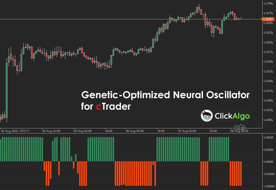 cTrader Neural Network Oscillator Indicator